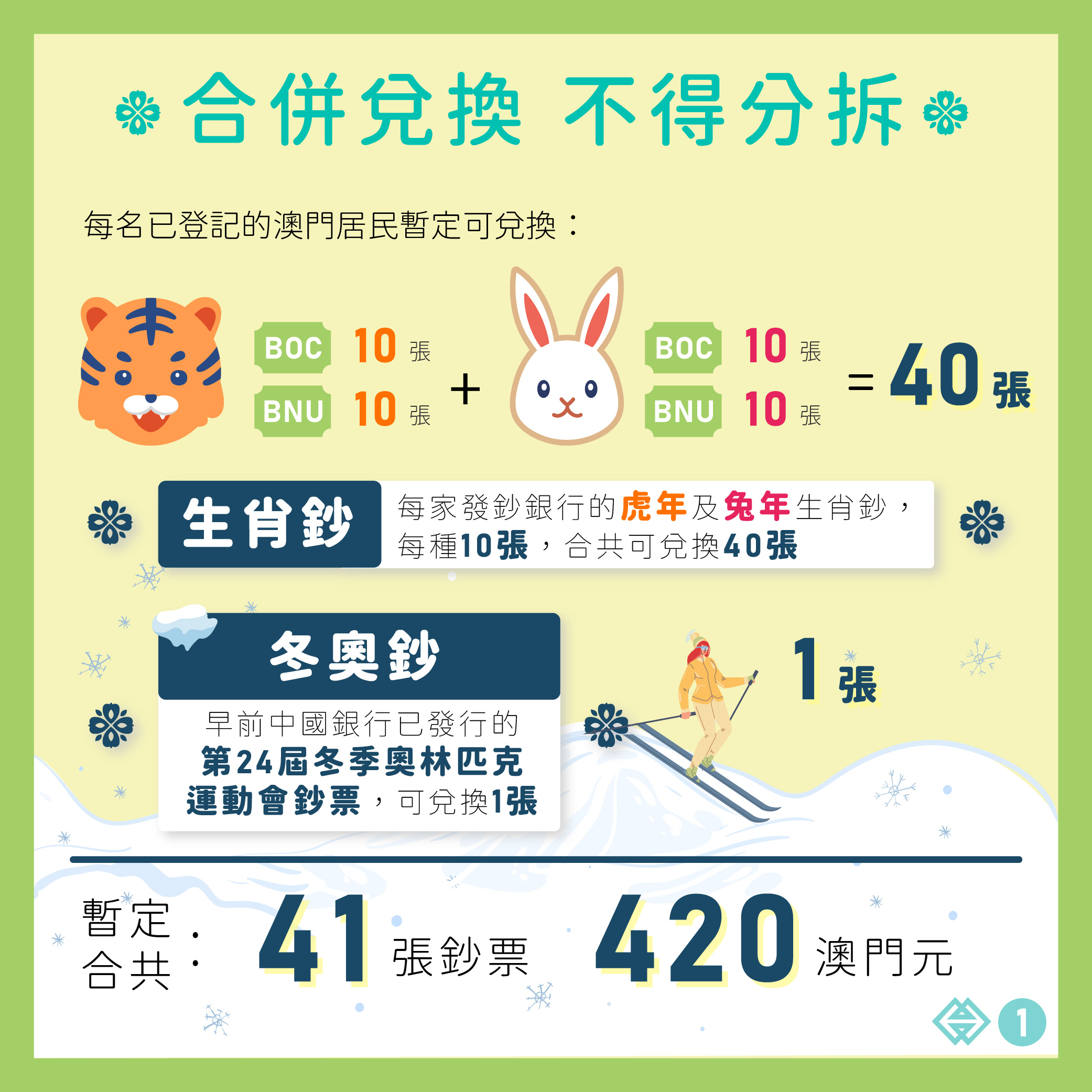 虎年、兔年生肖鈔及第24屆冬季奧林匹克運動會鈔票下週一起接受兌換登記｜澳門金融管理局