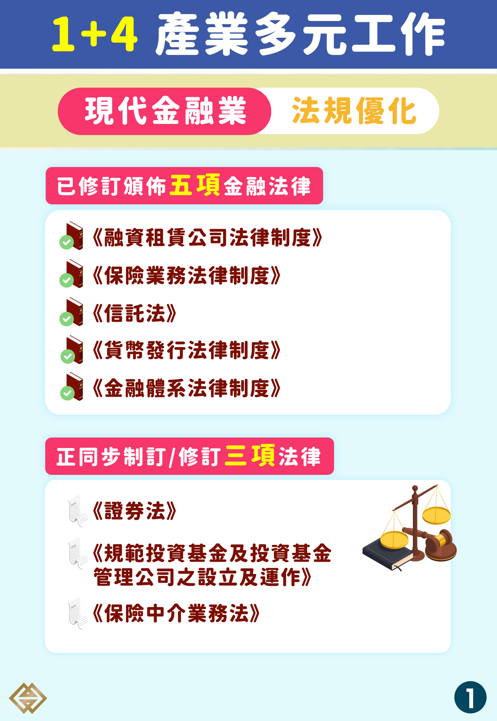 1+4產業多元工作】 現代金融業軟硬基建持續優化成效漸現｜澳門金融管理局