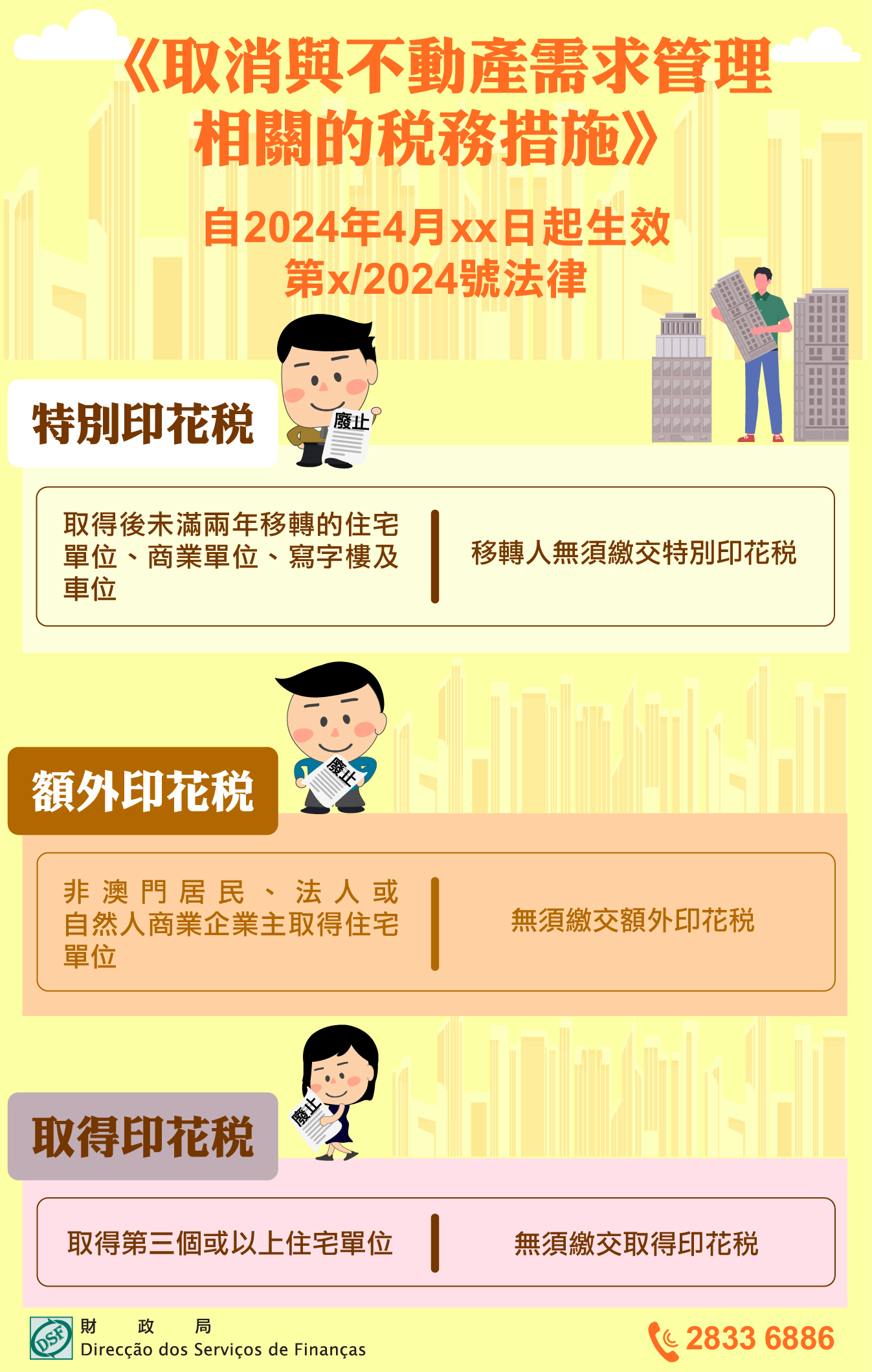 取消與不動產需求管理相關的措施及非澳門居民的逆週期樓宇按揭成數措施自2024年4月20日起生效｜澳門金融管理局