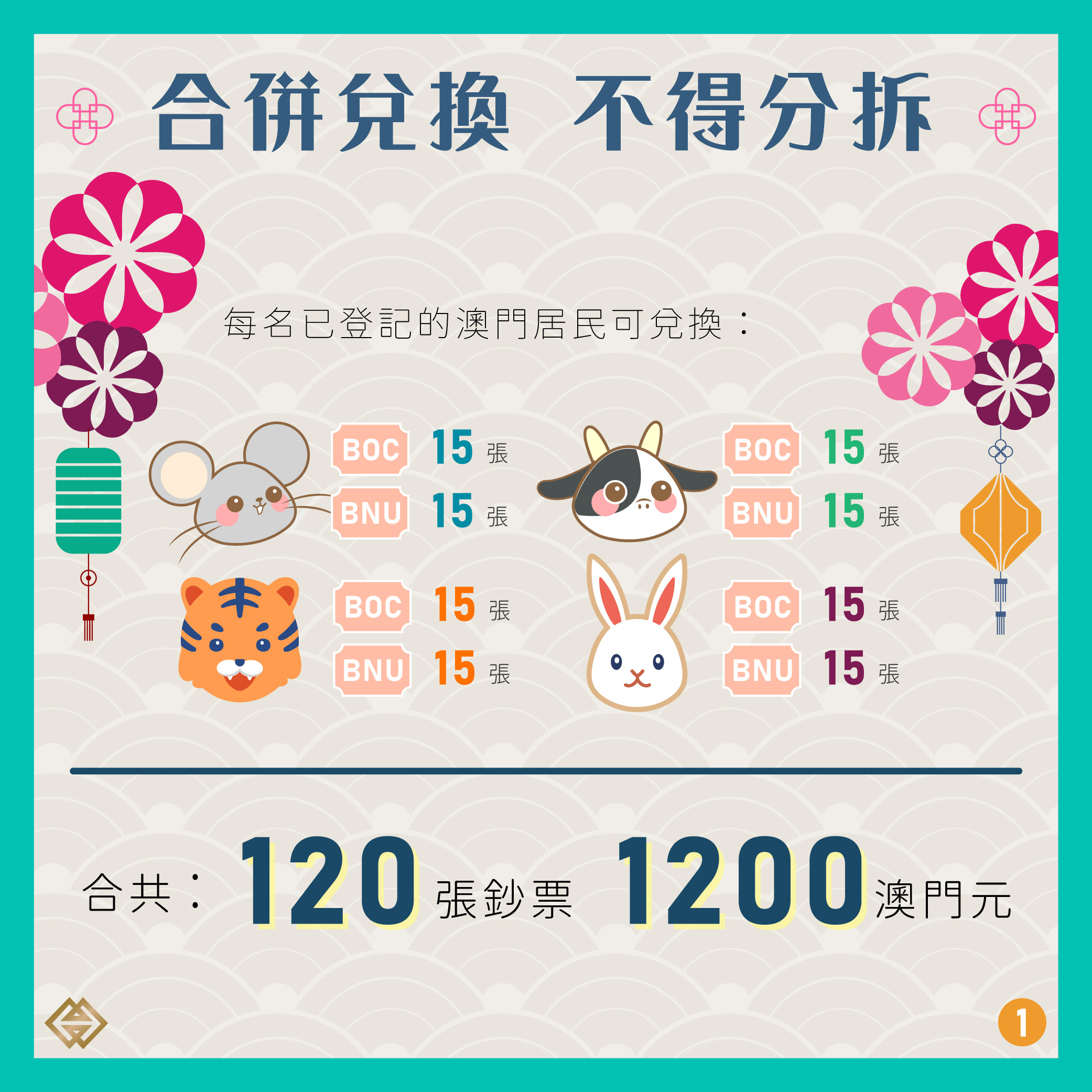 鼠年、牛年、虎年及兔年生肖鈔下週一（9月16日）起接受兌換｜澳門金融管理局