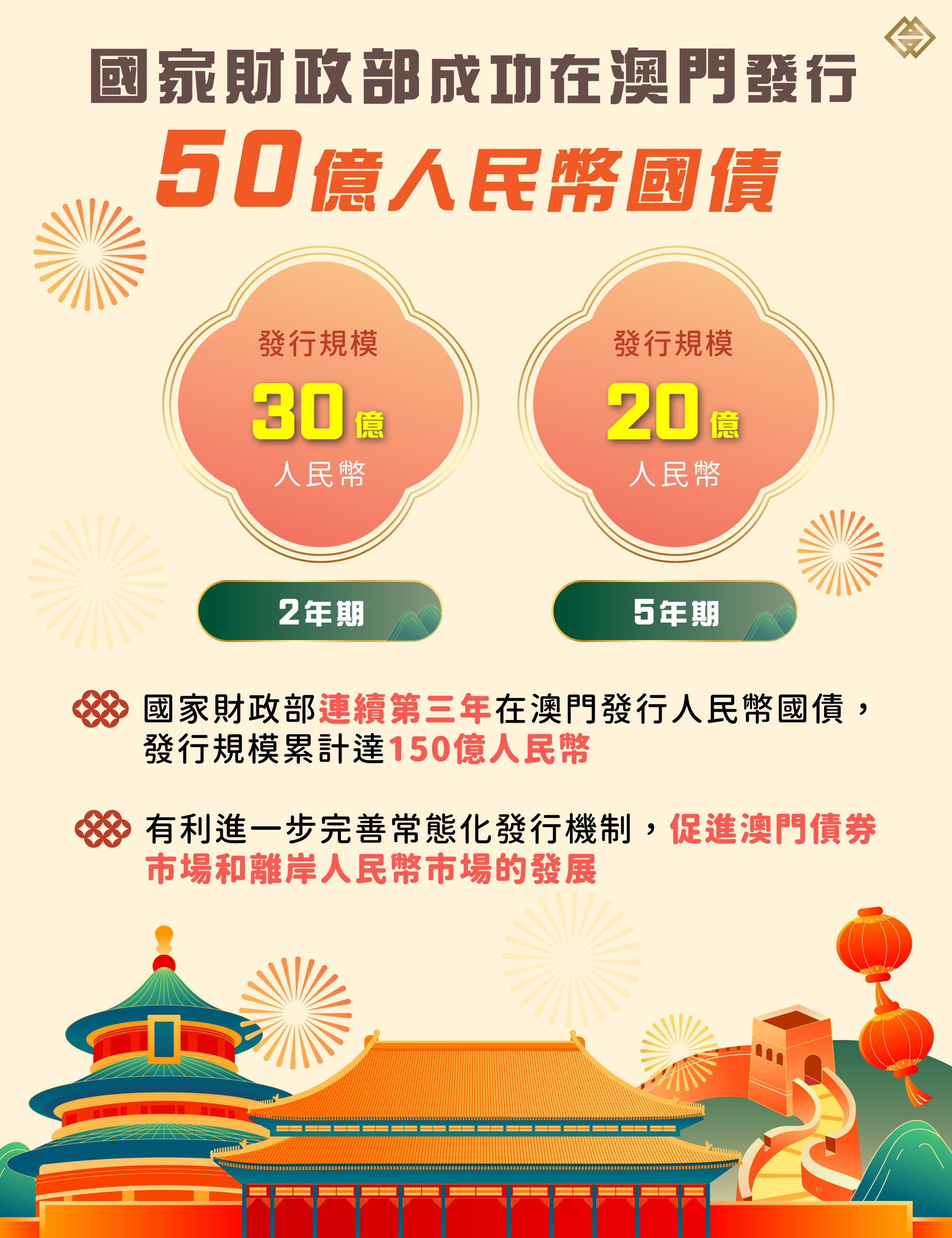 國家財政部成功在澳門發行50億人民幣國債｜澳門金融管理局