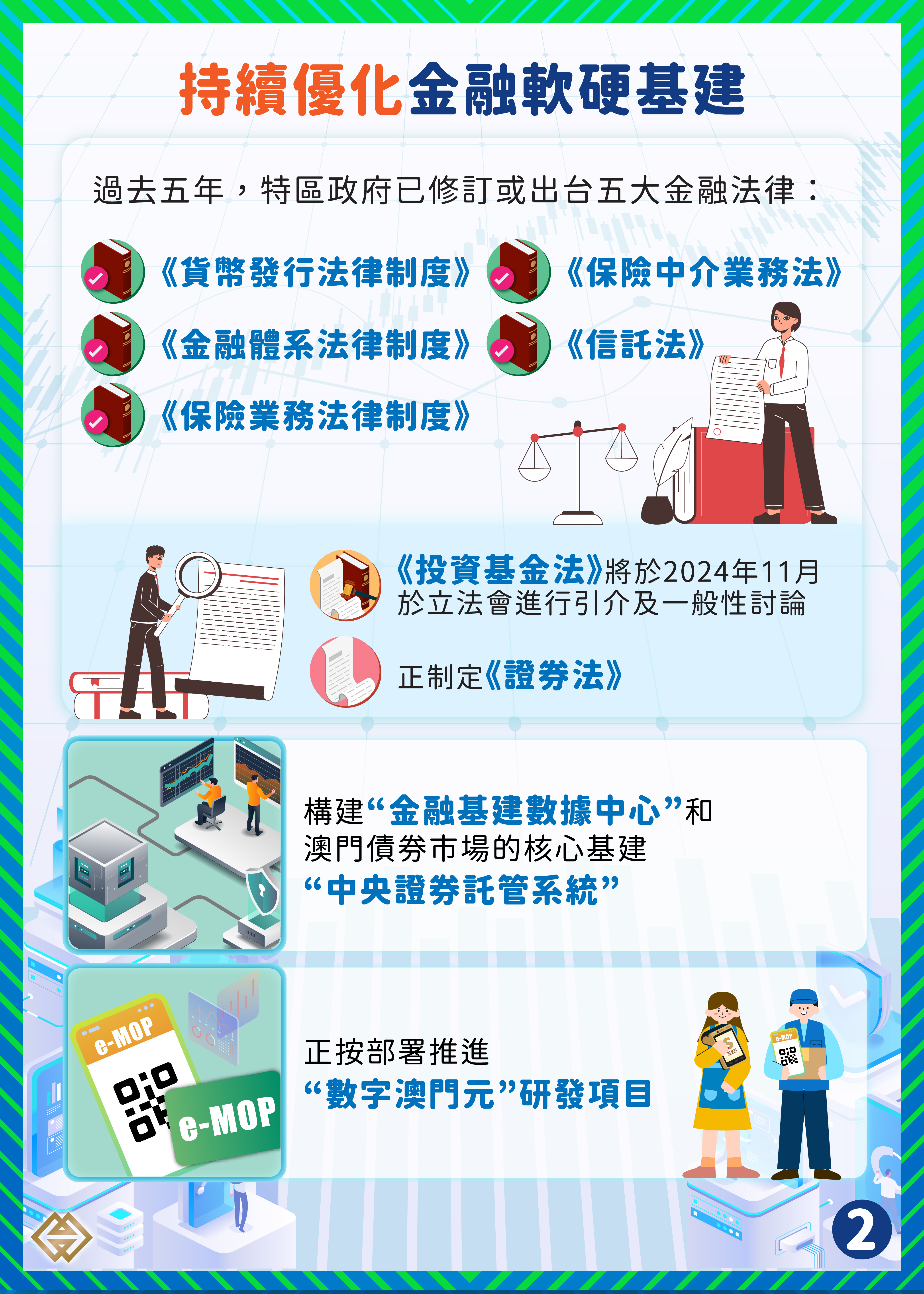 推進“1+4”現代金融】 健全制度及軟硬件取得進展助力業態多元｜澳門金融管理局