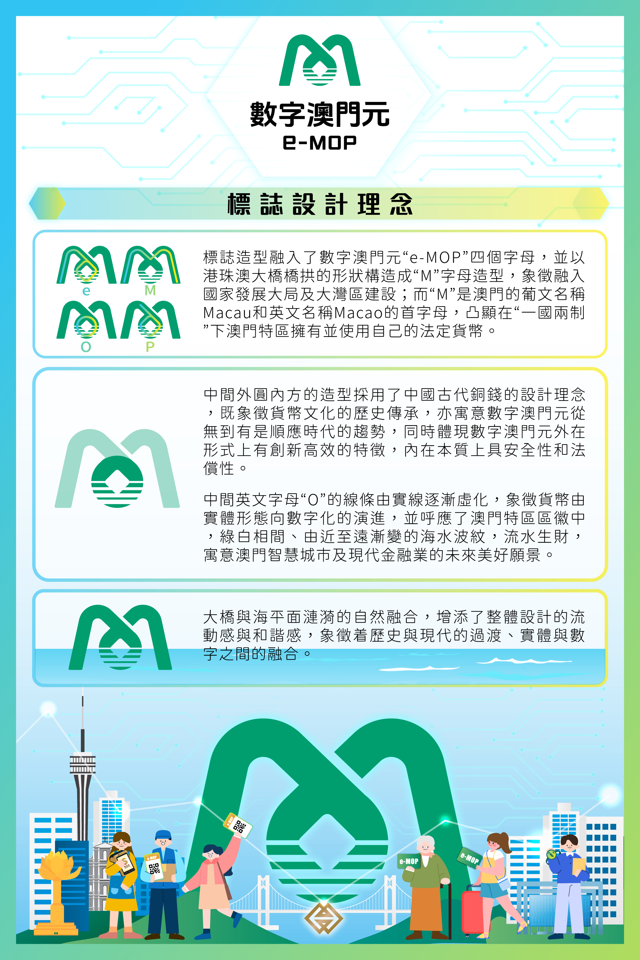 慶祝數字澳門元原型系統成功構建暨數字澳門元白皮書發佈儀式今（12）日成功舉行｜澳門金融管理局