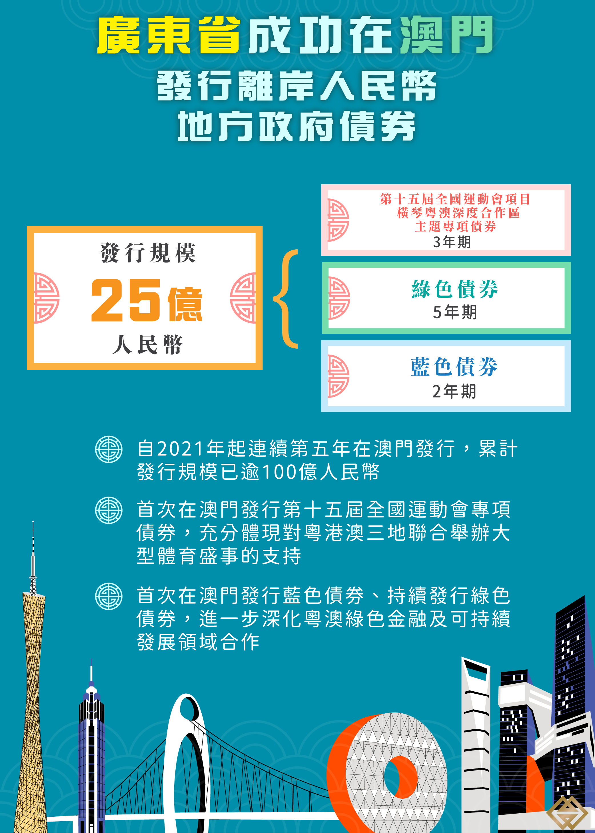 廣東省連續第五年在澳門成功發行25億離岸人民幣地方政府債券｜澳門金融管理局