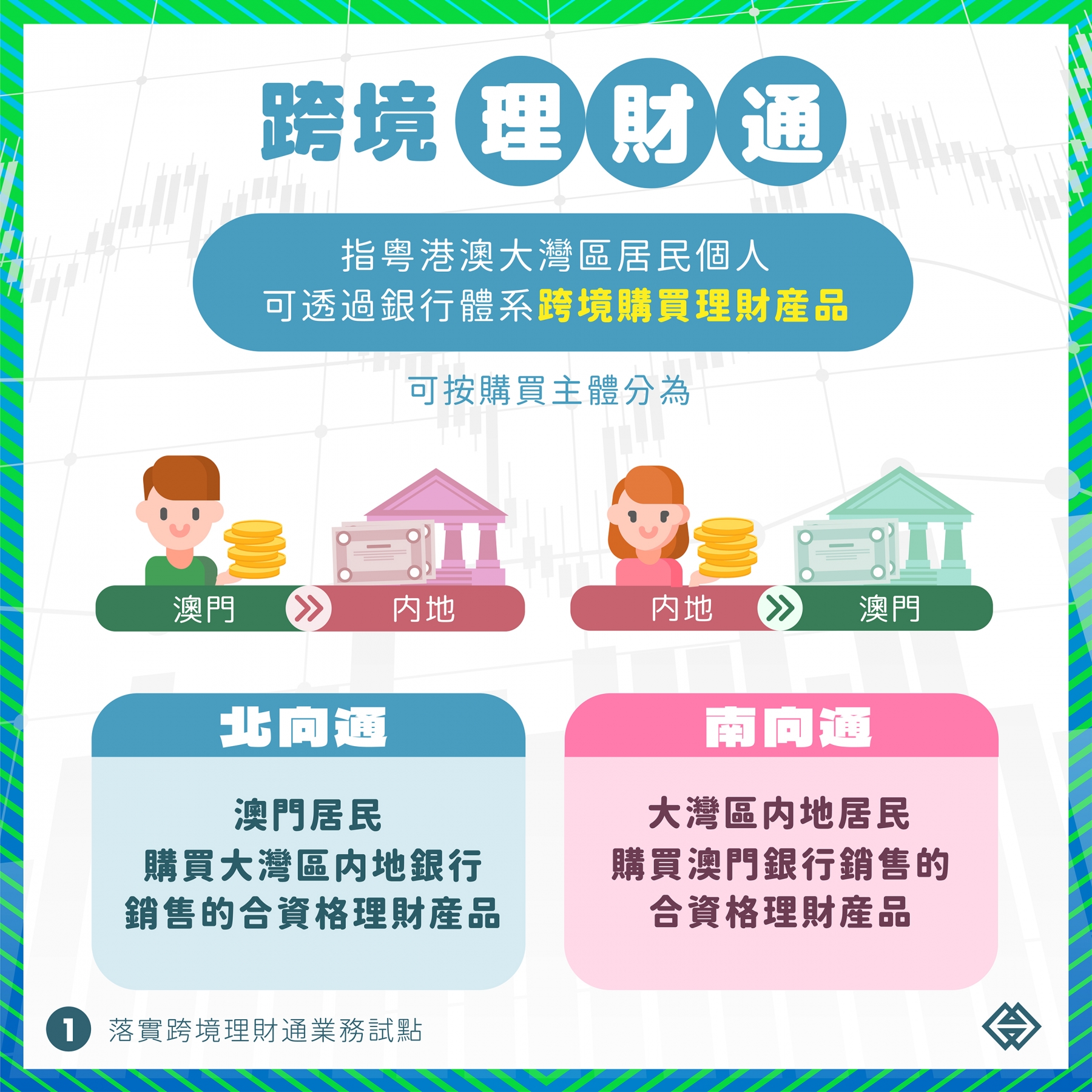 “粵港澳大灣區跨境理財通”正式啟動，促進灣區金融市場互聯互通｜澳門金融管理局